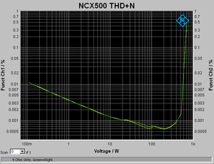 NCx500 Hypex buffer_THD+N.png