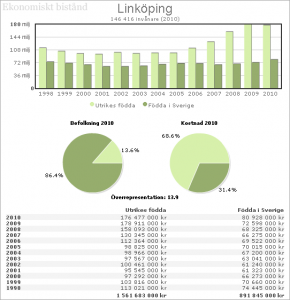 ek_bistand_2010_linkoping.png