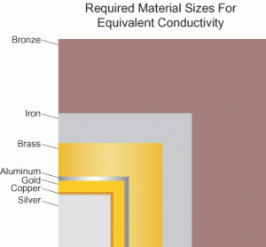 Conductivity1.gif