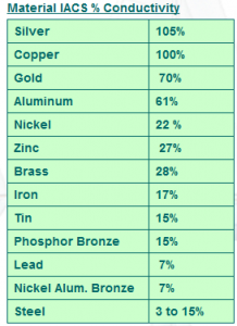 conductivity.png