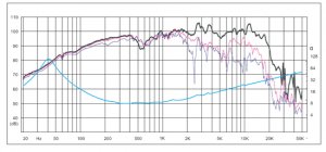 FE203En-S-curve.jpg