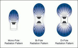 Radiation.gif