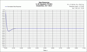 CB Step Response AE Speakers TD18H+.gif