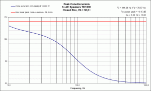 CB Excursion AE Speakers TD18H+.gif