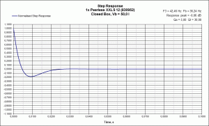 CB Step Response Peerless XXLS 12 (830952).gif