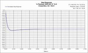 CB Step Response Peerless SWR 308 12.gif