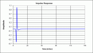 AE Speakers TD18H+impulse response 65l.gif