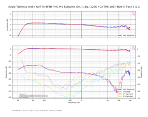 Audio Technica Art9_Korf TA-SF9R_MC Pro Subsonic On_1.9g_120O_CA-TRS-1007 Side A Track 1 & 2.png