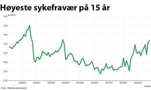 Sykefrav%C3%A6rgrafikk.jpg
