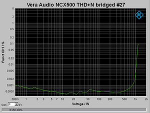 P400 V2_THD+N bridged_8 Ohm.png