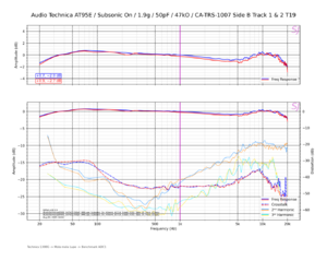 Audio Technica AT95E_Subsonic On_1.9g_50pF_47kO_CA-TRS-1007 Side B Track 1 & 2 T19.png