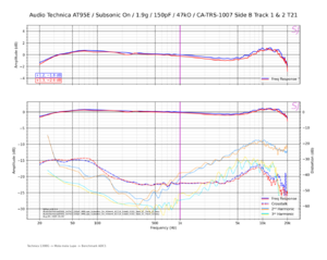 Audio Technica AT95E_Subsonic On_1.9g_150pF_47kO_CA-TRS-1007 Side B Track 1 & 2 T21.png