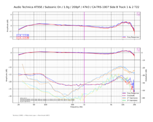 Audio Technica AT95E_Subsonic On_1.9g_200pF_47kO_CA-TRS-1007 Side B Track 1 & 2 T22.png