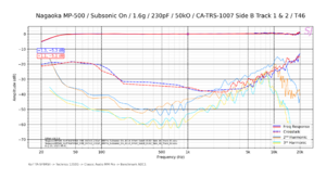 Nagaoka MP-500_Subsonic On_1.6g_230pF_50kO_CA-TRS-1007 Side B Track 1 & 2_T46.png