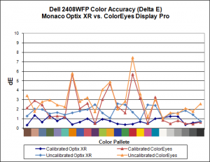 dell-2408wfp-deltae.png