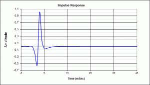 AE Speakers TD18H+impulse response 50l.gif