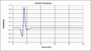 Beyma 12P1000Nd impulse response 14l.gif