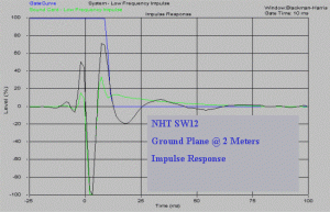 nht-sw12-subwoofer-impulse-response.gif