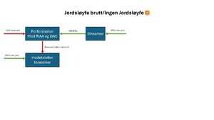 Jordsløyfe brutt.jpg