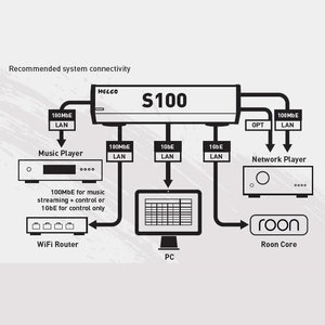 WEB_Image_Melco_S100_2_Sort_nettverkswitch_8_port__s100-connectivity1388625148_plid_208799.jpg