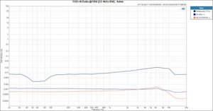 M1600-vs_-THD-Plus-N_10W_4-Ohm_22.4KHz-BW-768x401.jpg