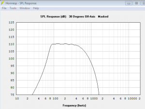 Midbass horn final SPl 30degrees.PNG