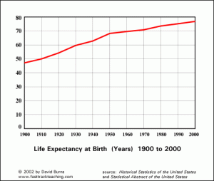 Life_Expectancy_300g15.gif