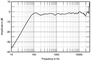 KEF Reference 201-2, anechoic response on tweeter axis at 50 inches.jpg