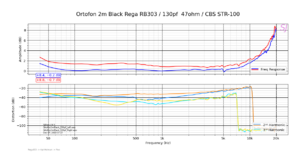 Ortofon 2m Black Rega RB303_130pf 47ohm_CBS STR-100.png