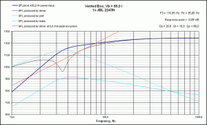 VB Response 30 Hz JBL 2243H.gif