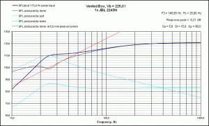 VB Response JBL 2243H.gif