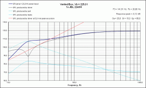 VB Response 20Hz JBL 2243H.gif