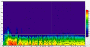 Even decay times.gif