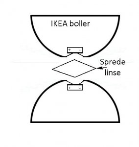 IKEA-boller med spredelinse.jpg