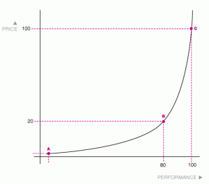 log_curve.gif