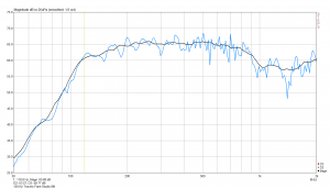 120Hz Tractrix Fane Studio 8M.png