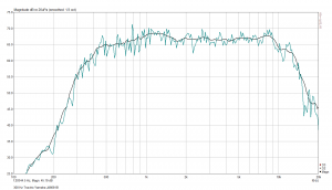 300Hz Tractrix Yamaha JA6681B.png