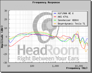 HeadroomCompareK701_T1_HD800_HE6.png