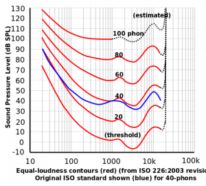 Loudness_contours_535px-Lindos1.svg.png