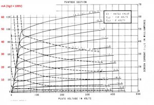 6AH9-Pentode-curves-VG2_100V.jpg