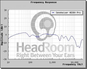 HeadRoom_Head-Fi_Frekvensrespons.jpg