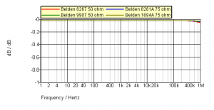 signal cable 4 coax 150 ohm source - 47k load.png