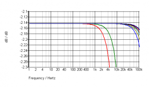 signal cable goertz belden kimber 2k8.png