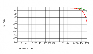 signal cable goertz belden kimber 75ohm.png