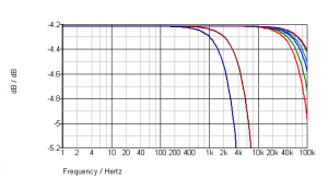 signal cable goertz belden kimber passive pre.png