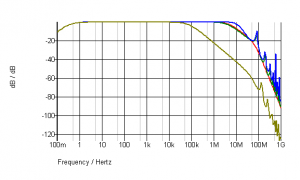 signal cable transmission line input filter.png