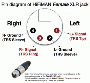 HiFiMAN_Pin diagram of HiFiMAN Female XLR jack_945ee4c9_hifimanxlrpinouts.gif