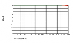 signal cable goertz vs kimber 75 ohm.png