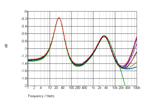 speaker cables 1 ohm Zo.png