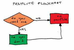 panflute-flowchart[1].gif